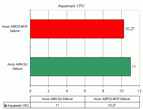 Asus A8R32-MVP