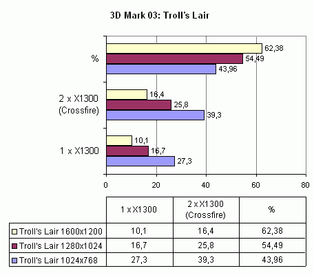 Asus A8R32-MVP