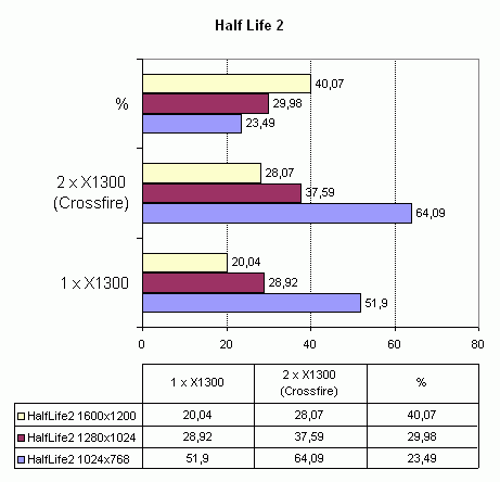 Asus A8R32-MVP