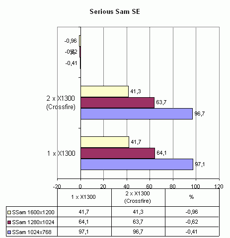 Asus A8R32-MVP