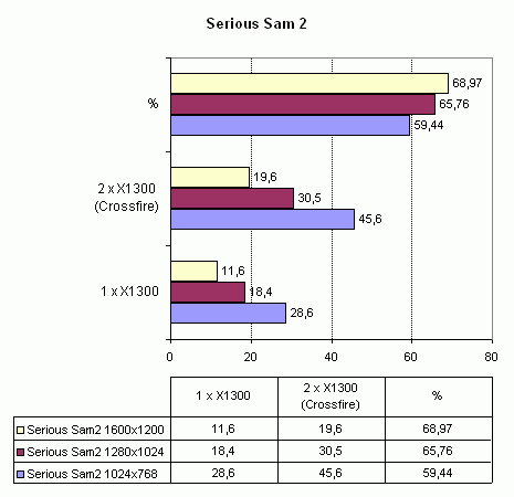 Asus A8R32-MVP