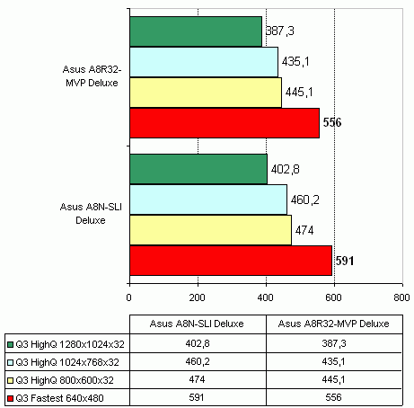 Asus A8R32-MVP