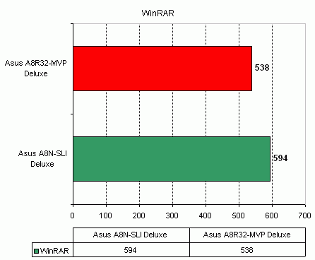 Asus A8R32-MVP