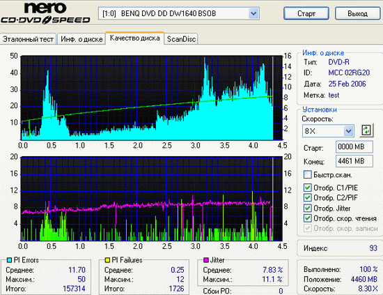 ЗАПИСЬ DVDR/DVDRW