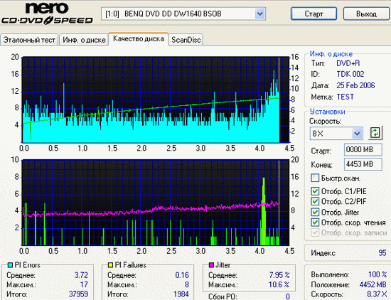 ЗАПИСЬ DVDR/DVDRW