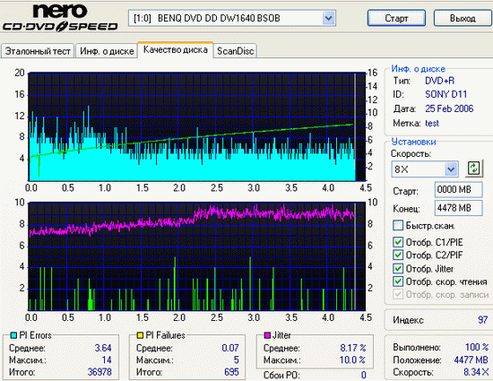 ЗАПИСЬ DVDR/DVDRW