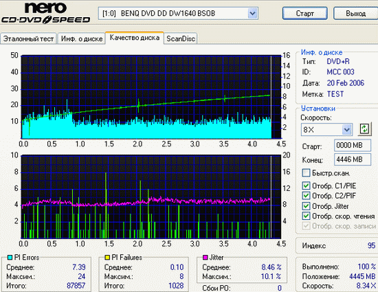 ЗАПИСЬ DVDR/DVDRW