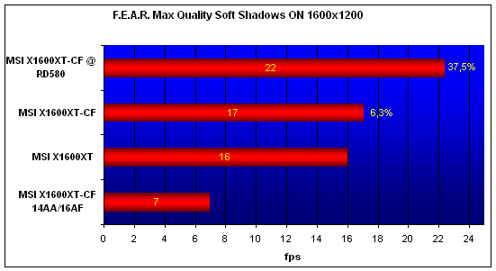 MSI X1600XT Cross-Fire