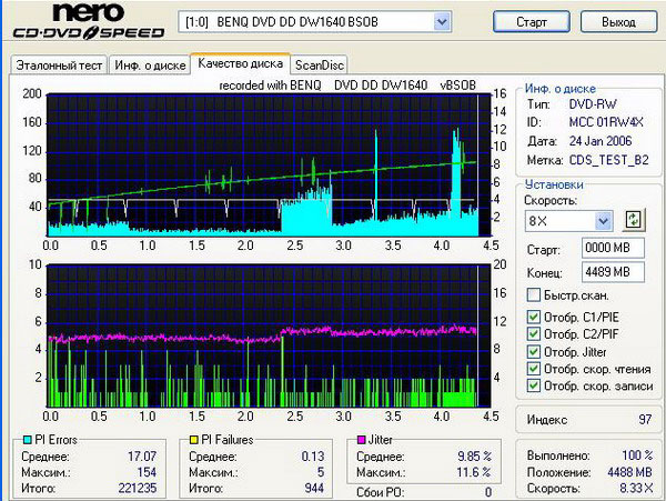 Benq 1640 (BSOB)