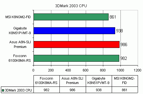драйвера на ga k8n51pvmt 9 драйвера на ga k8n51pvmt 9