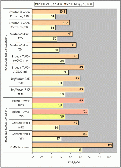  Thermaltake Silent Tower 