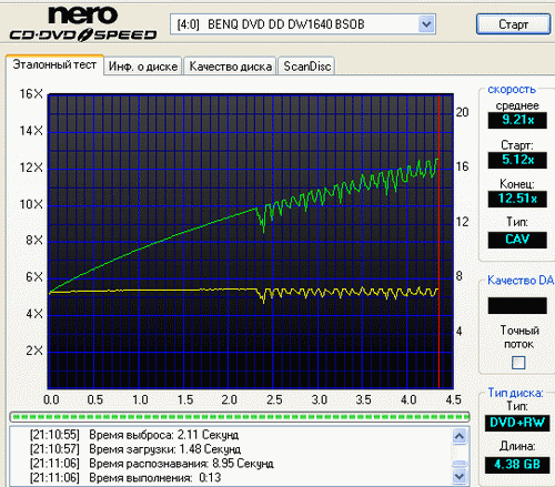 NEC 3540