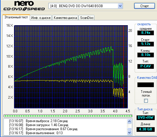 NEC 3540