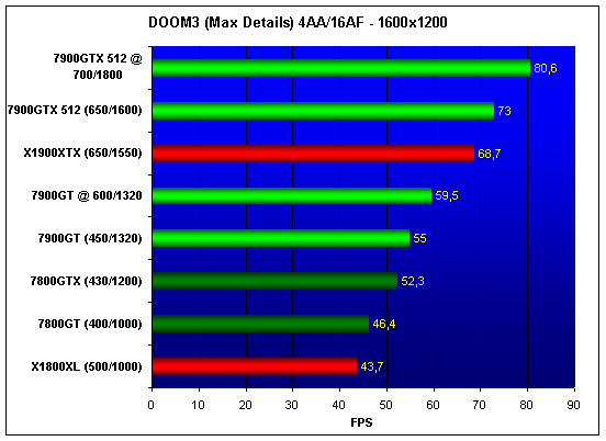  NVIDIA 7900GT/GTX 