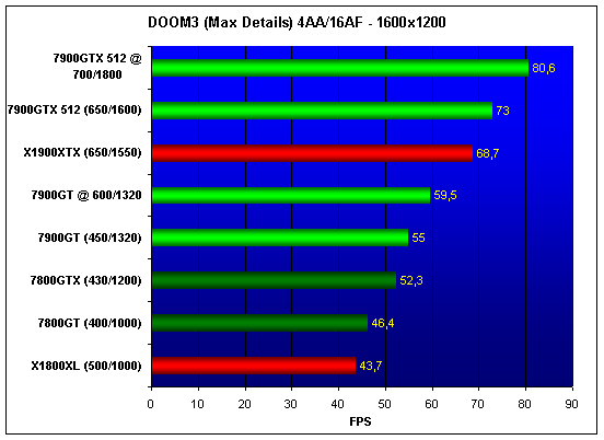 NVIDIA 7900GT/GTX
