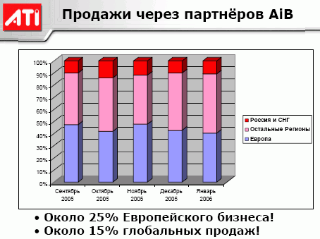  ATI Technologies 