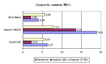  Тестирование 