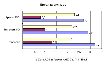  Тестирование 