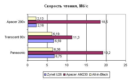  Тестирование 