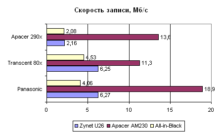  Тестирование 