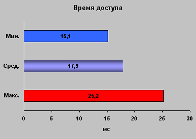  Результаты тестов 