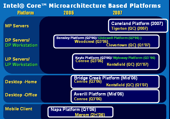  Intel Core Based Platforms 