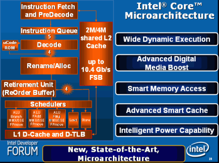  Intel Core Microarchitecture 