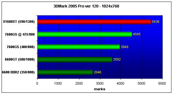 7600GS, 6600, 6600GT, X1600XT NO AA/AF