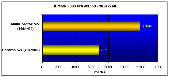 S3 MultiChrome S27