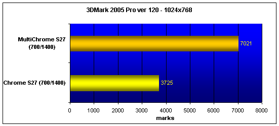 S3 MultiChrome S27