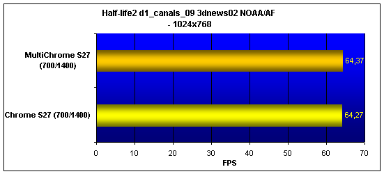 S3 MultiChrome S27