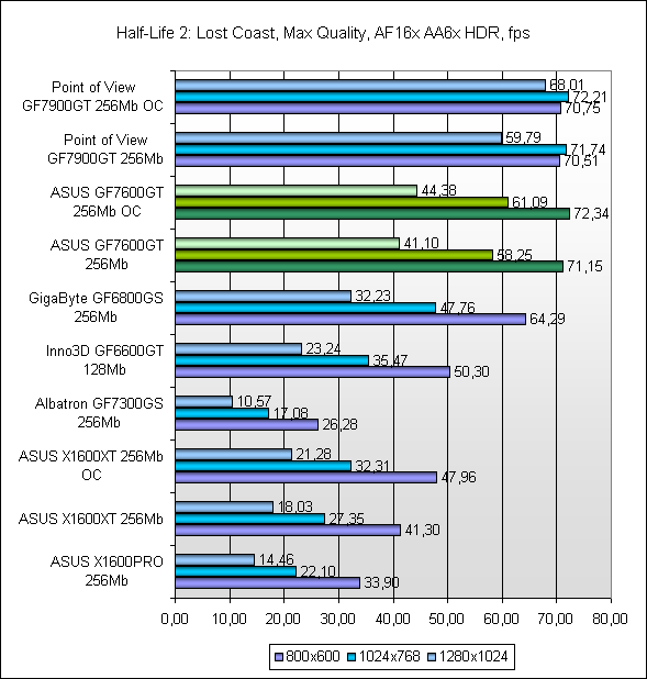 Half-Life 2: Lost Coast