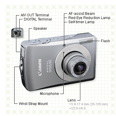  Canon Digital IXUS 65 