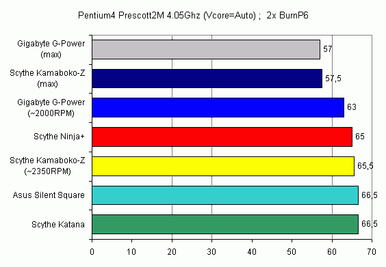 результаты тестирования