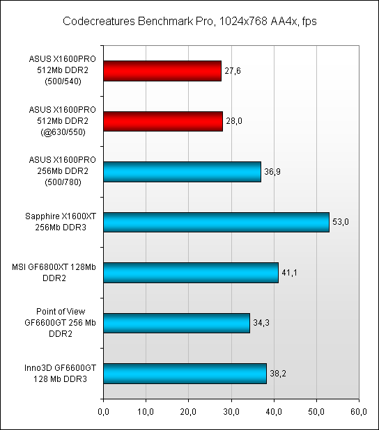  Codecreatures Benchmark Pro 