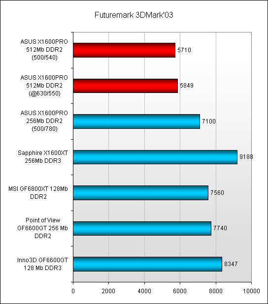  Futuremark 3DMark 03 