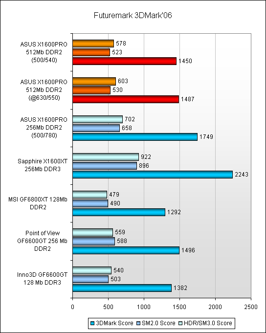  Futuremark 3DMark 06 