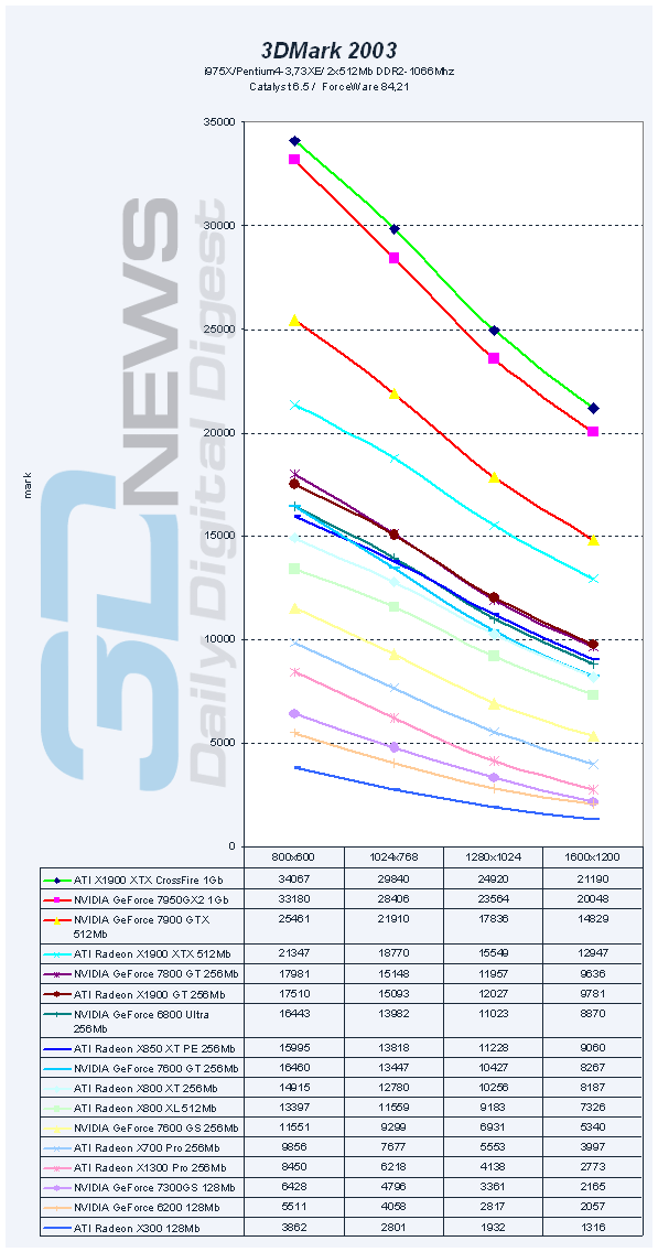 45 VGA PCI-E Roundup Q32006