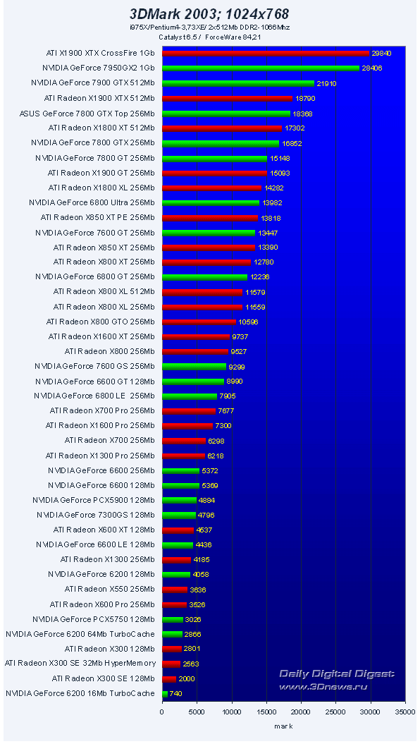  45 VGA PCI-E Roundup Q32006 