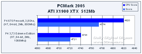 45 VGA PCI-E Roundup Q32006