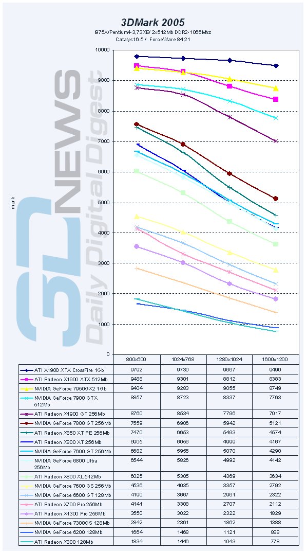 45 VGA PCI-E Roundup Q32006