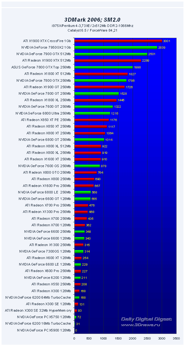 45 VGA PCI-E Roundup Q32006