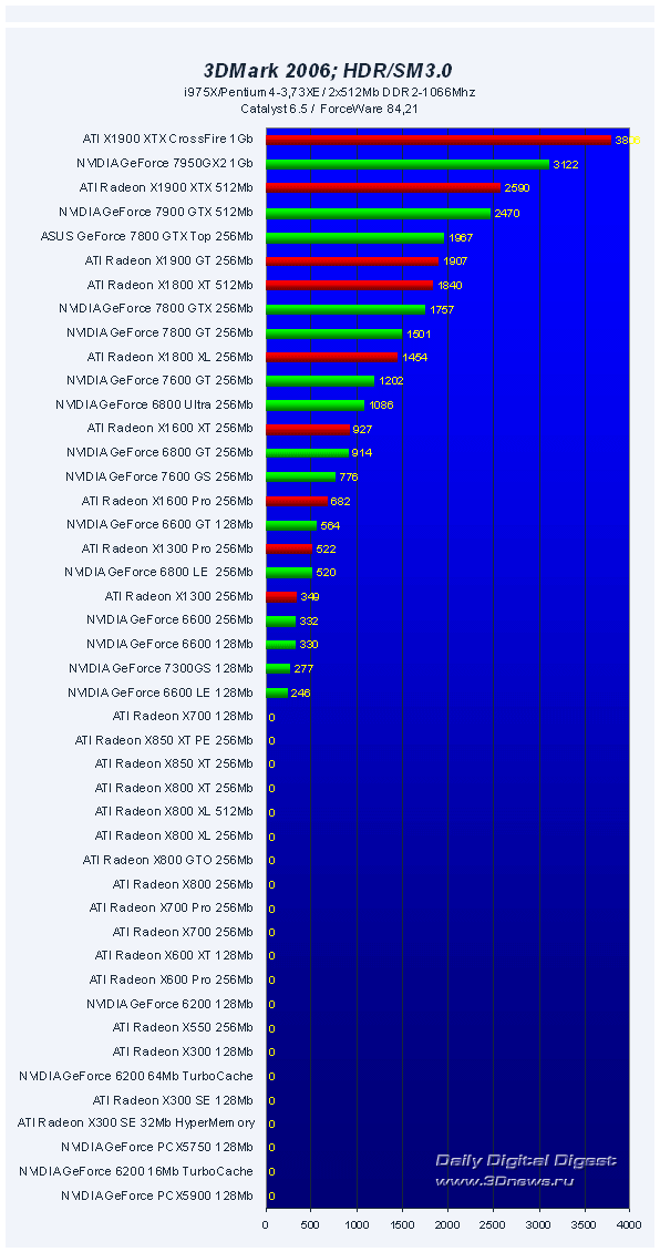 45 VGA PCI-E Roundup Q32006