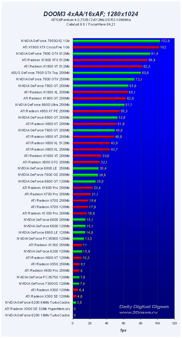 45 VGA PCI-E Roundup Q32006