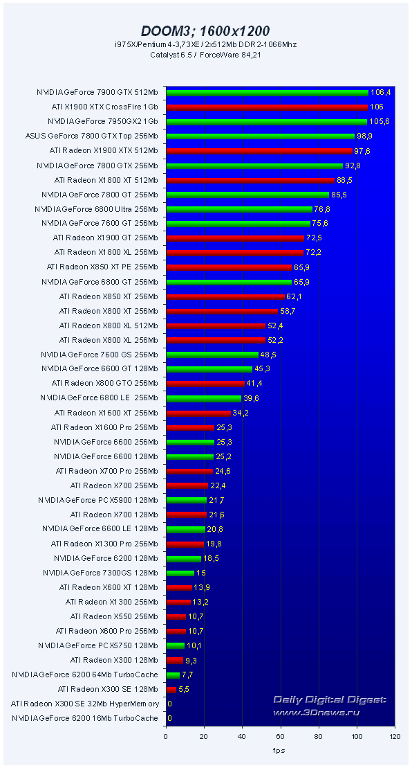 45 VGA PCI-E Roundup Q32006