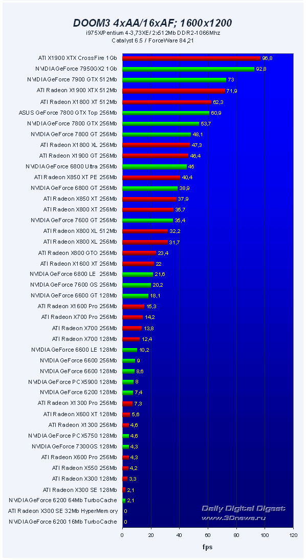 45 VGA PCI-E Roundup Q32006