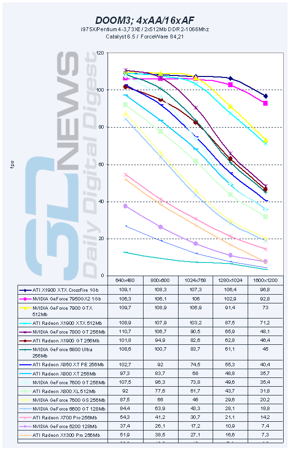 45 VGA PCI-E Roundup Q32006