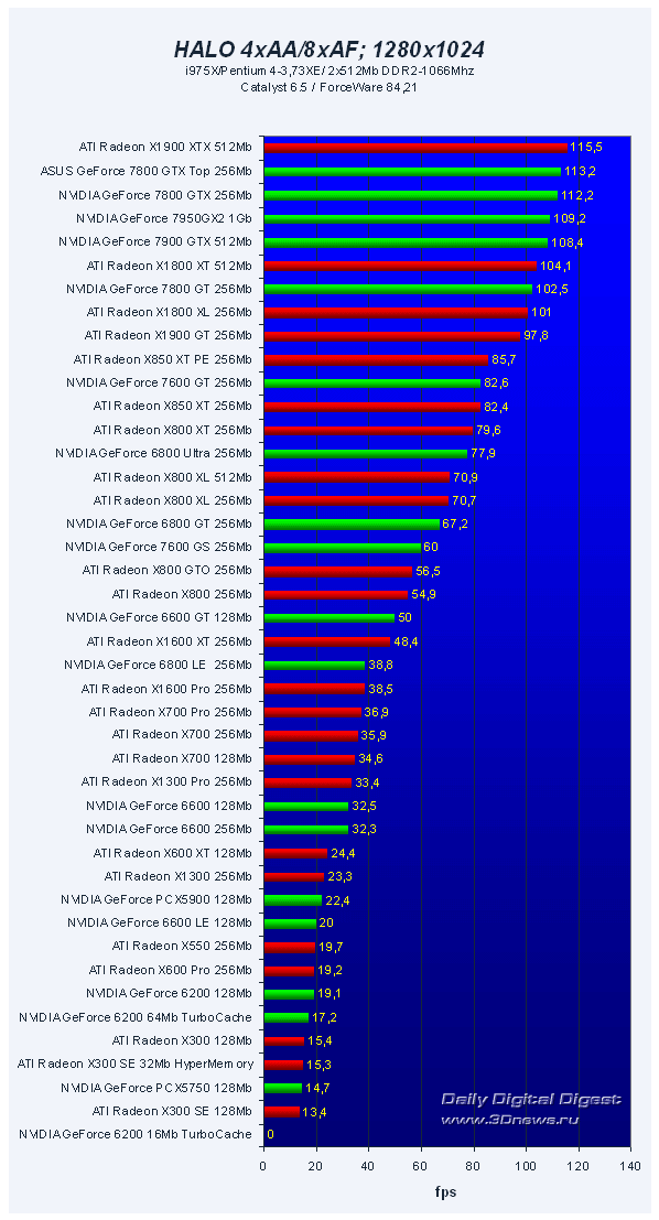 45 VGA PCI-E Roundup Q32006
