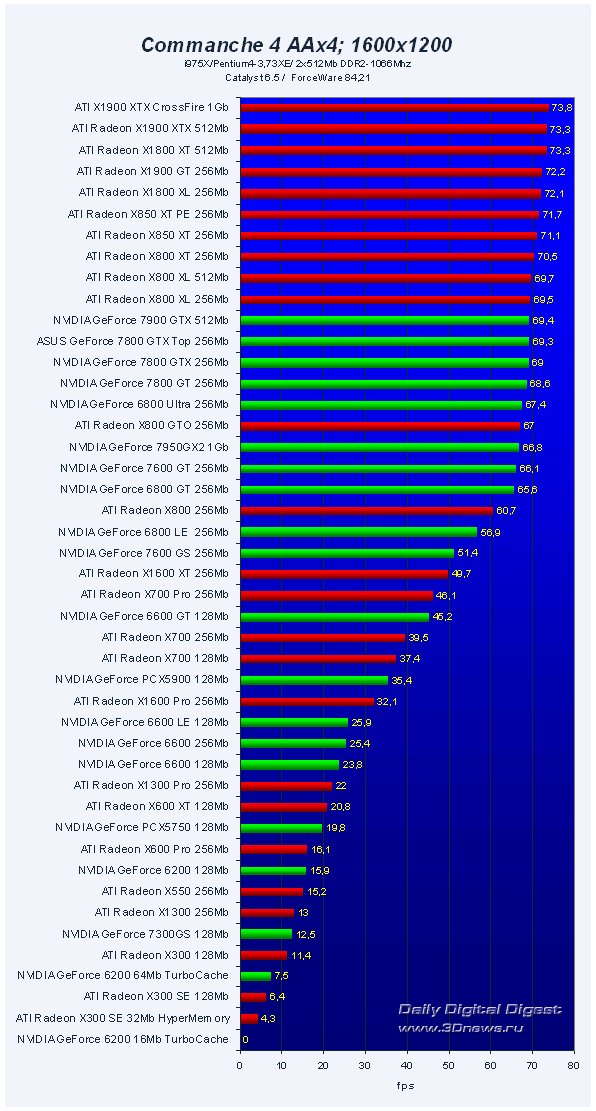 45 VGA PCI-E Roundup Q32006