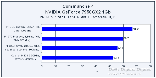 45 VGA PCI-E Roundup Q32006